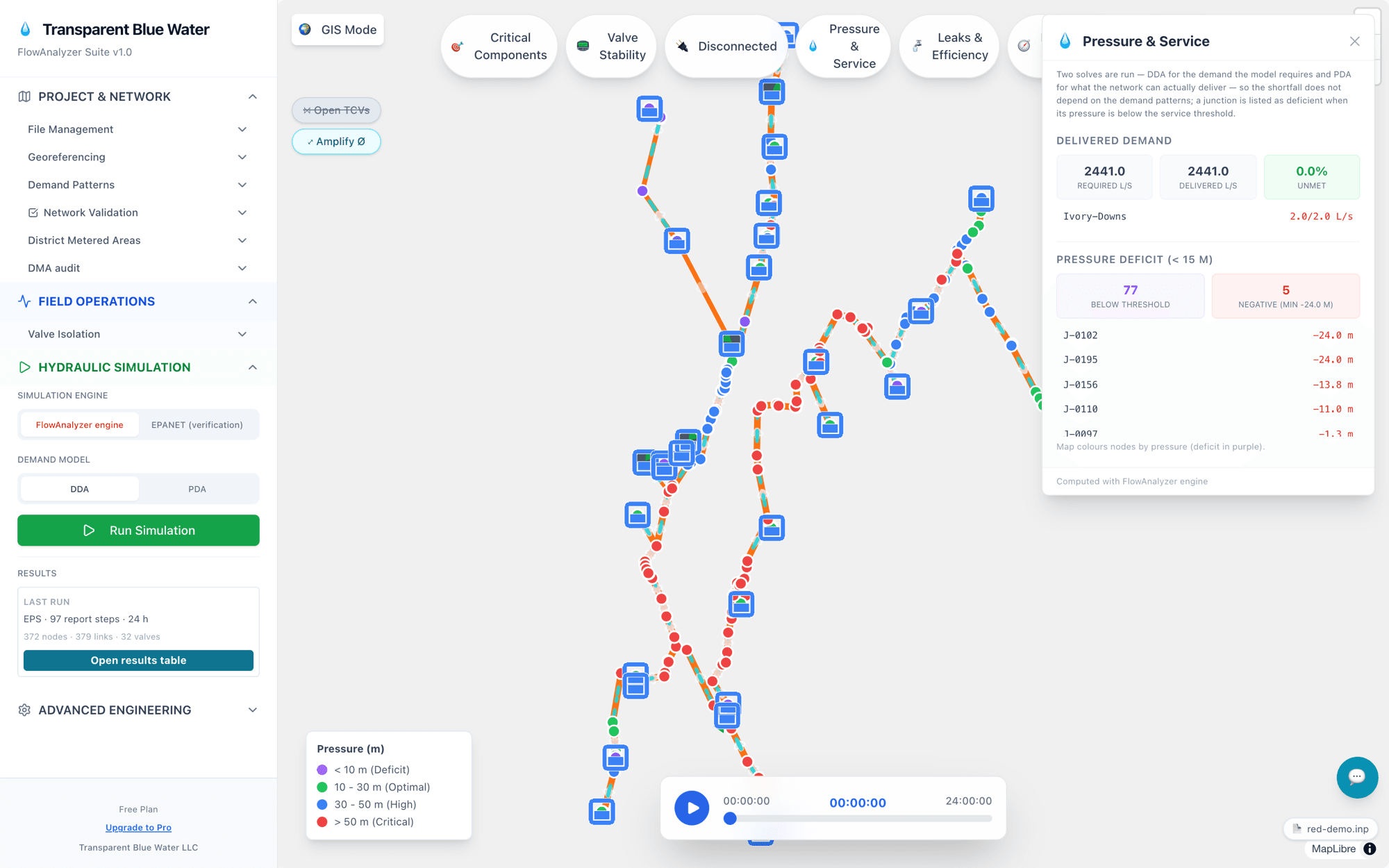 The FlowAnalyzer Web diagnosis panels running on an example network